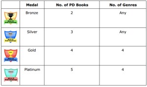 Faculty_Reading_Badges